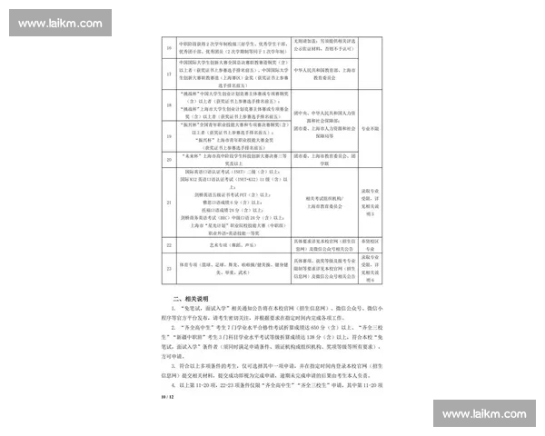 2026年自主招生比赛报名启动 解析新政策与创新赛制全攻略
